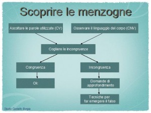 Scoprire menzogne