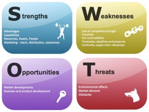 Swot_2