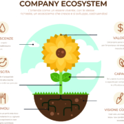 Company Ecosystem